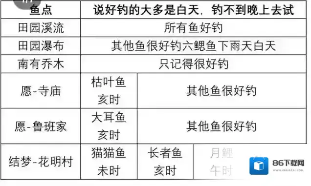 桃源深处有人家钓到