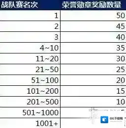 王者荣耀缤纷独角兽