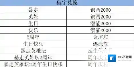 暴走英雄坛福袋