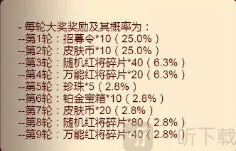 咸鱼之王真假美猴王