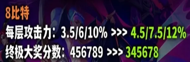 金铲铲之战改动