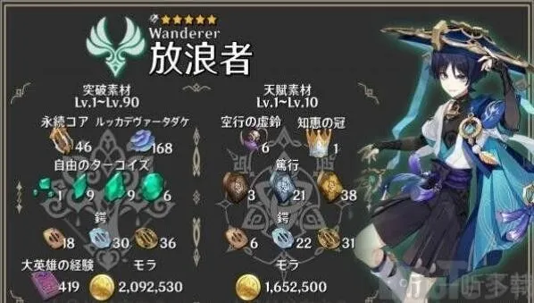 原神流浪者天赋材料有哪些 流浪者天赋突破材料介绍