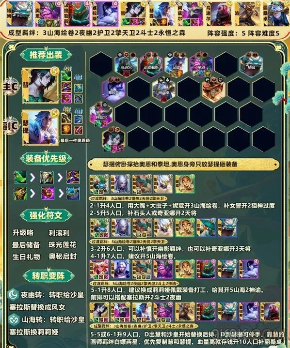 金铲铲之战s11最强阵容介绍 金铲铲之战S11最佳阵容推荐