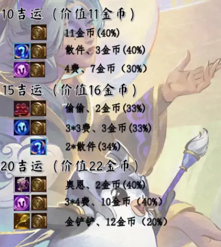 金铲铲之战价值