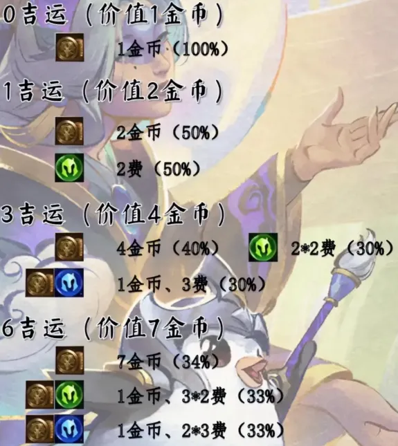 金铲铲之战吉运