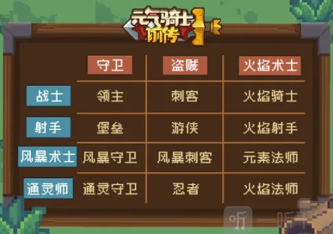 元气骑士前传初始