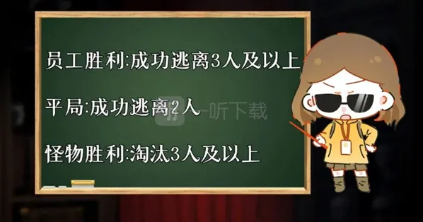 超自然行动组假门