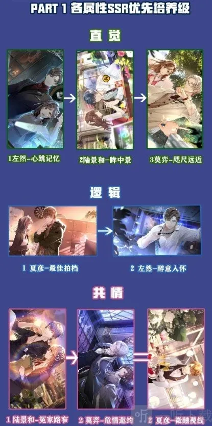 未定事件簿强度