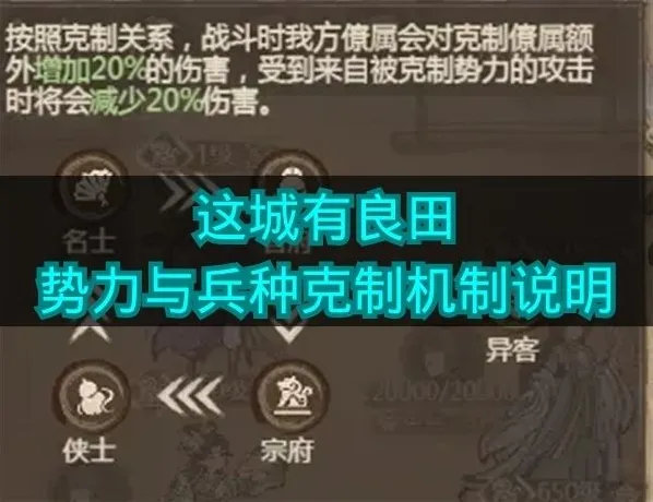 这城有良田克制