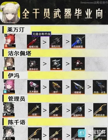 明日方舟终末地地全