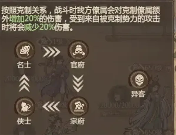 这城有良田势力