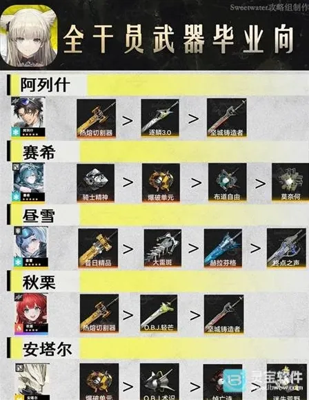 明日方舟终末地终末