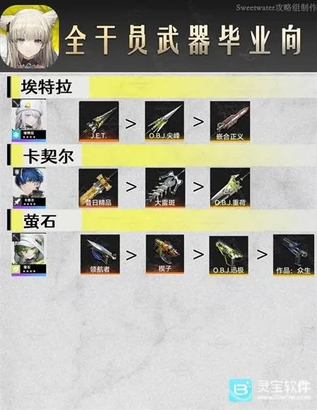 明日方舟终末地毕业