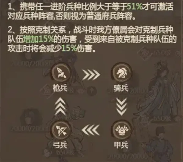 这城有良田宗府