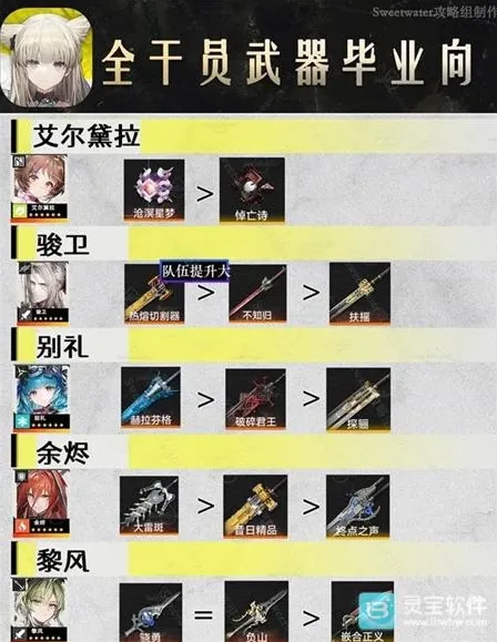 明日方舟终末地干员