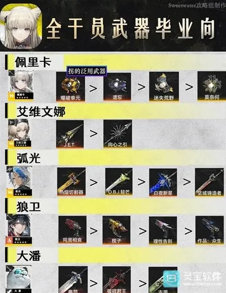 明日方舟终末地明日方舟