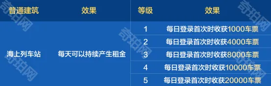 地下城与勇士起源车票