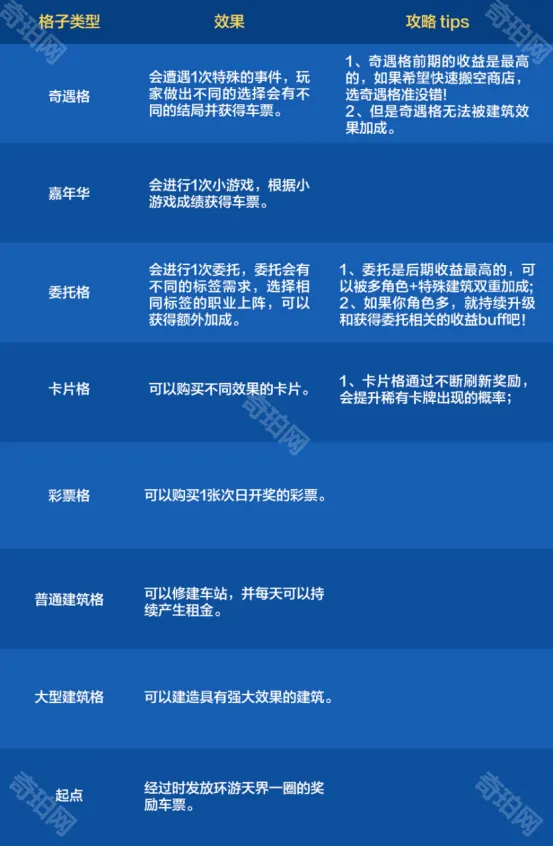 地下城与勇士起源建筑