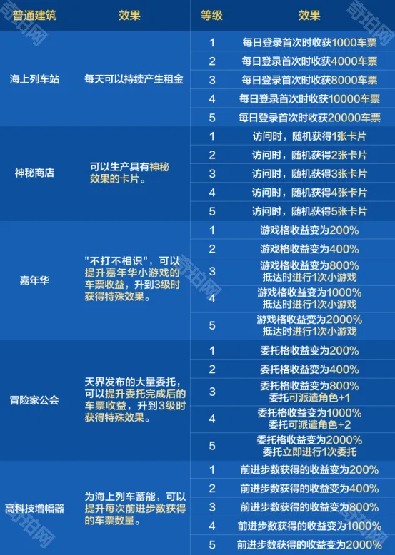 地下城与勇士起源提升