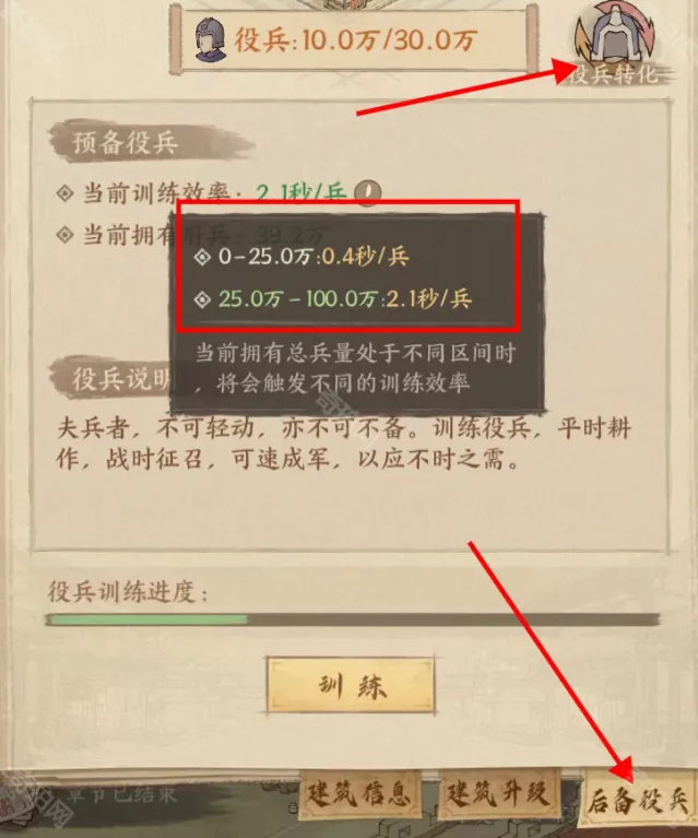 这城有良田兵力