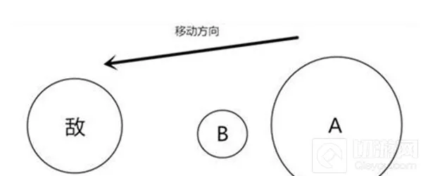 球球大作战怎么旋转分身 旋转分身好处讲解