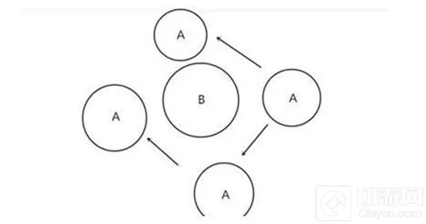 球球大作战旋转