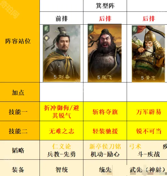 三国谋定天下后排