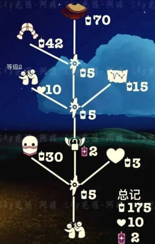 光遇粗辫先祖复刻详细攻略