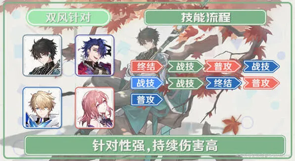 崩坏星穹铁道崩坏