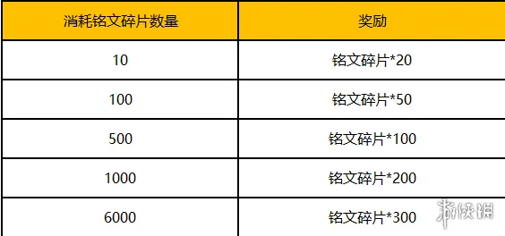 王者荣耀系统升级
