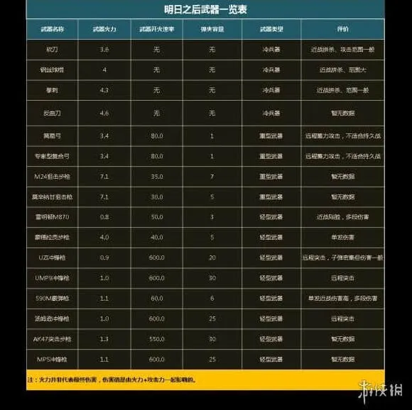 明日之后武器大全