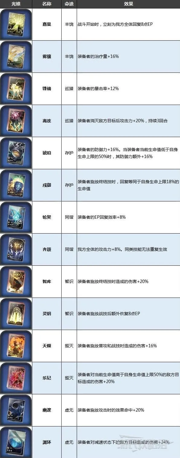 崩坏星穹铁道一览