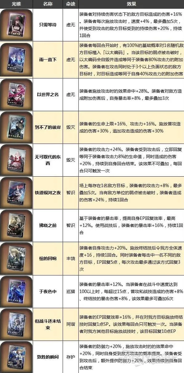 崩坏星穹铁道光锥