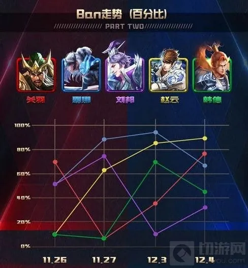 王者荣耀季后赛