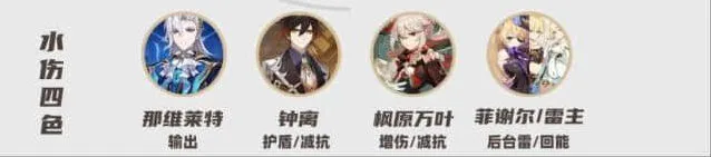 原神那维莱特配队阵容指南