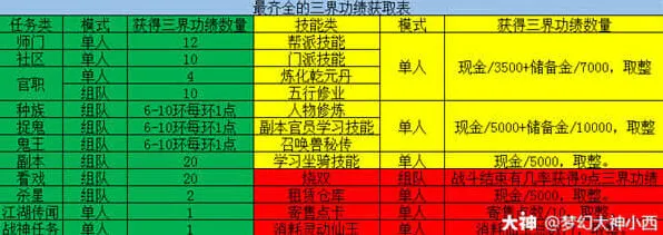 梦幻西游怎么获得