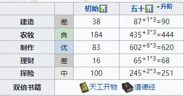 江南百景图袁公