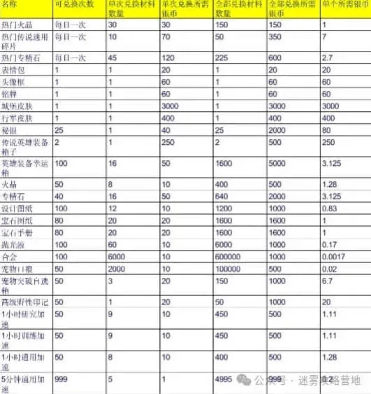 无尽冬日高性价比