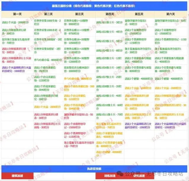 《无尽冬日》最强王国备战任务玩法详解