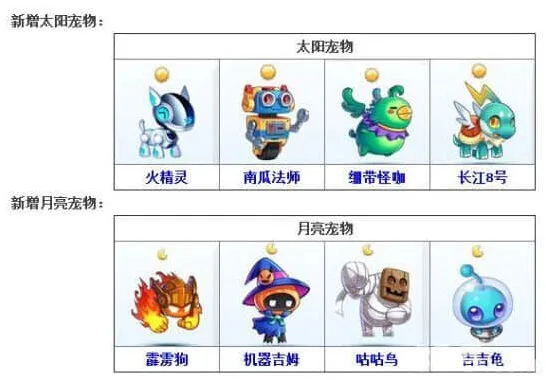 天天酷跑8.14更新新增宠物资料一览