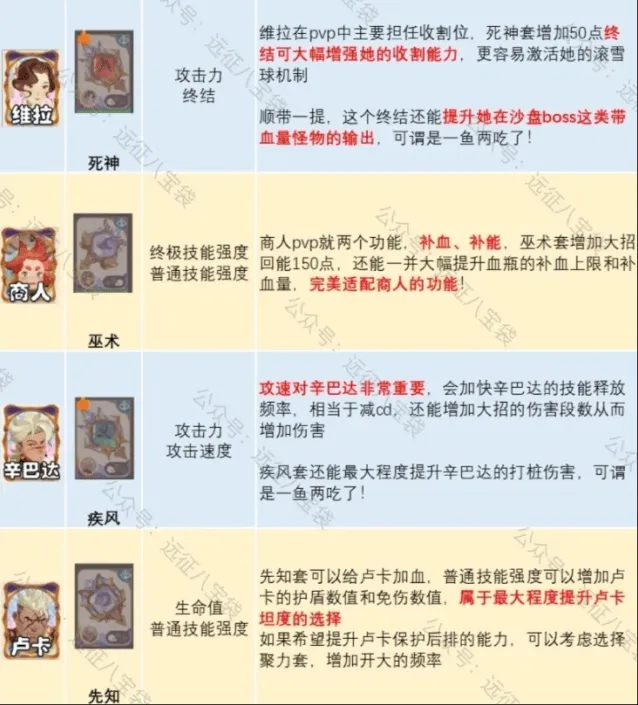 剑与远征攻略大全