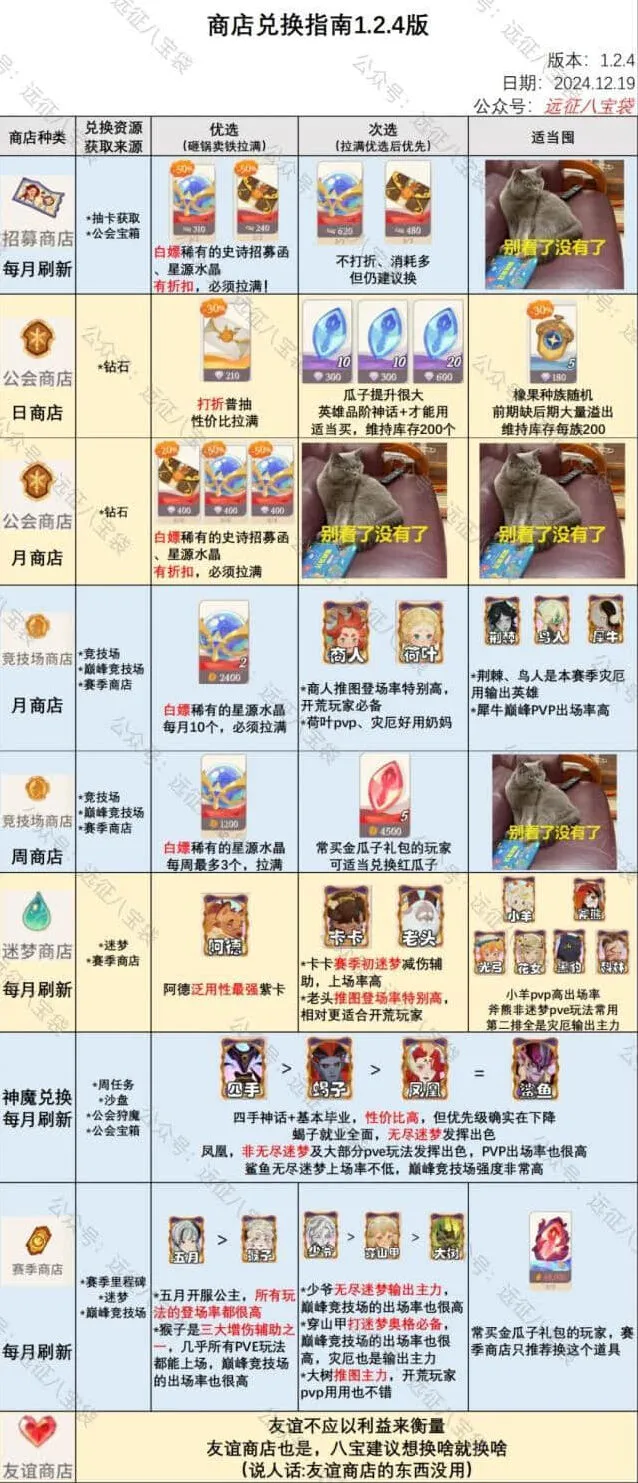 剑与远征最新推荐