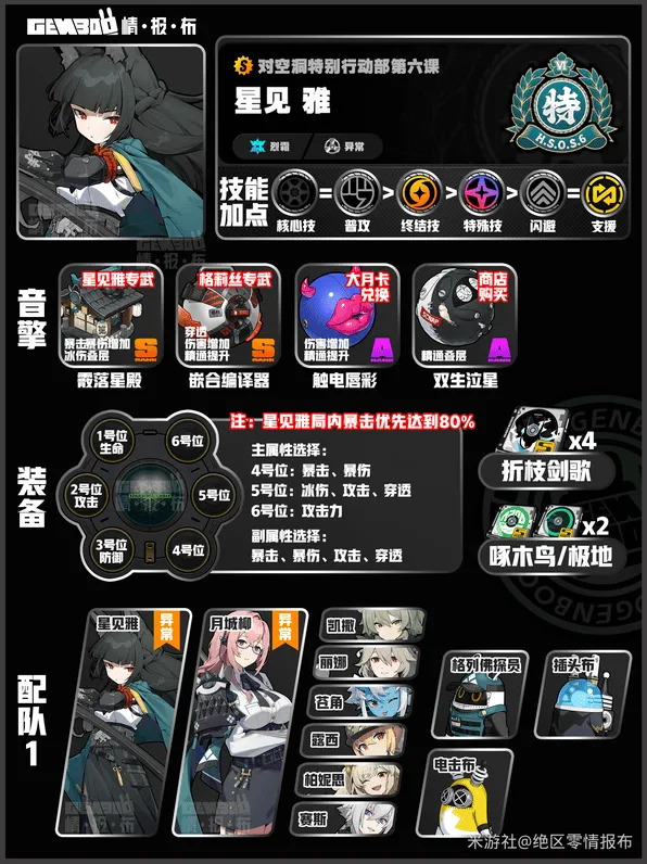 异常星见雅配队养成词条详细指南