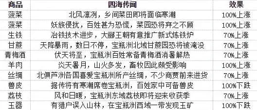 这城有良田氪金