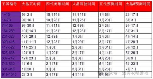 无尽冬日2025元旦活动全攻略