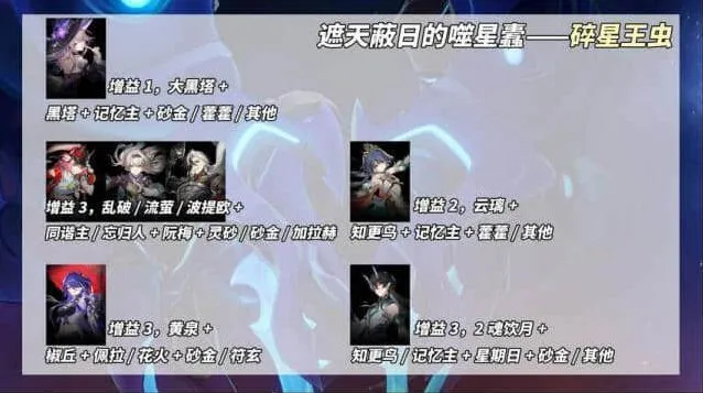 崩坏星穹铁道3.0煽动螟蝗末日幻影技巧