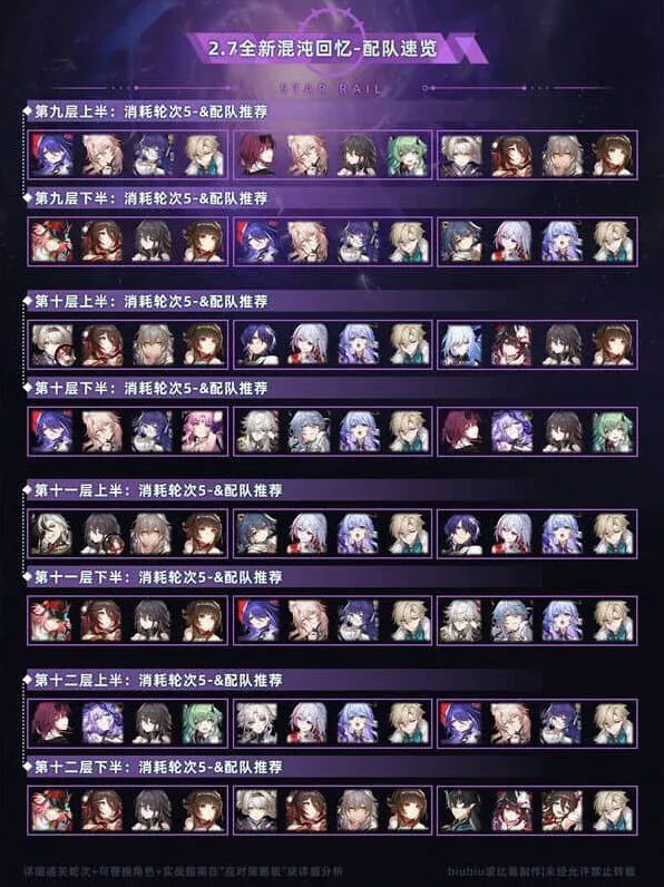 崩坏星穹铁道星穹