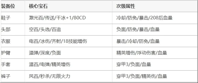 向僵尸开炮零氪222关毕业心得详细分享