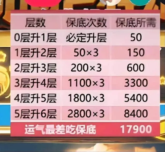 向僵尸开炮开炮