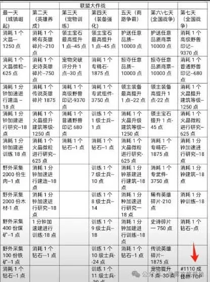 无尽冬日大作战